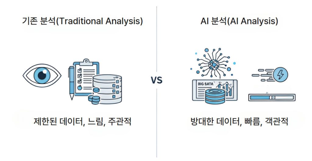 기존 분석(Traditional Analysis)과 AI 분석(AI Analysis) 비교